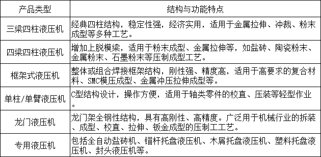 液压机